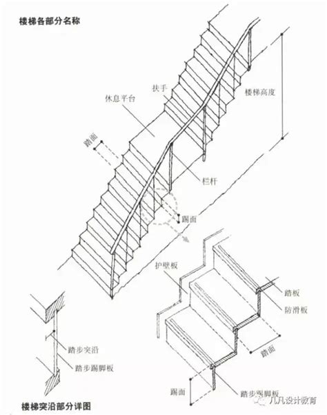 樓梯是什麼